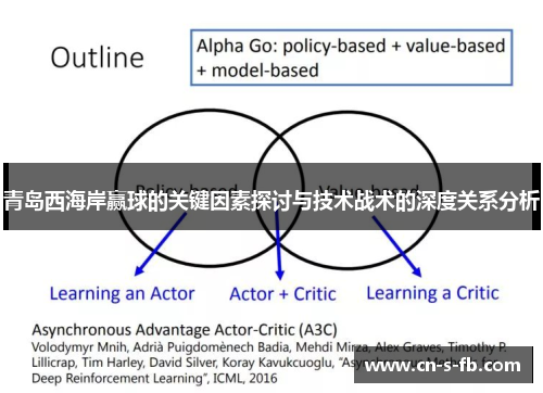 青岛西海岸赢球的关键因素探讨与技术战术的深度关系分析 青岛西海岸赢球的关键因素探讨与技术战术的深度关系分析