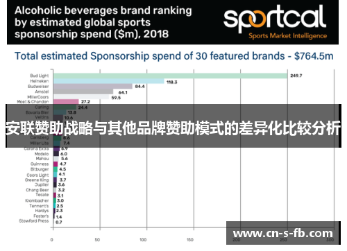 安联赞助战略与其他品牌赞助模式的差异化比较分析 安联赞助战略与其他品牌赞助模式的差异化比较分析