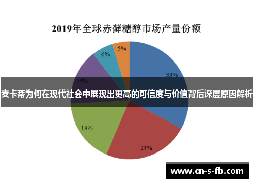 麦卡蒂为何在现代社会中展现出更高的可信度与价值背后深层原因解析