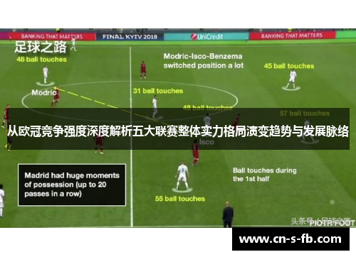 从欧冠竞争强度深度解析五大联赛整体实力格局演变趋势与发展脉络