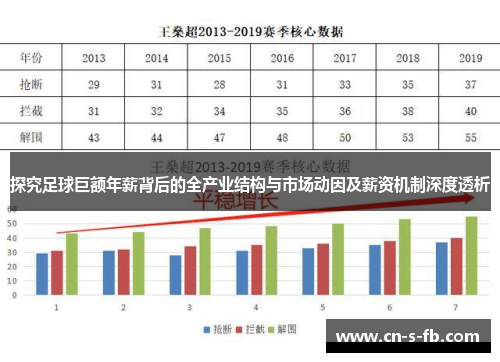 探究足球巨额年薪背后的全产业结构与市场动因及薪资机制深度透析