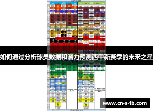 如何通过分析球员数据和潜力预测西甲新赛季的未来之星