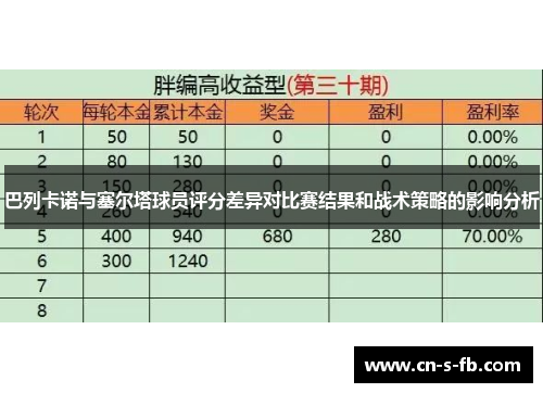巴列卡诺与塞尔塔球员评分差异对比赛结果和战术策略的影响分析