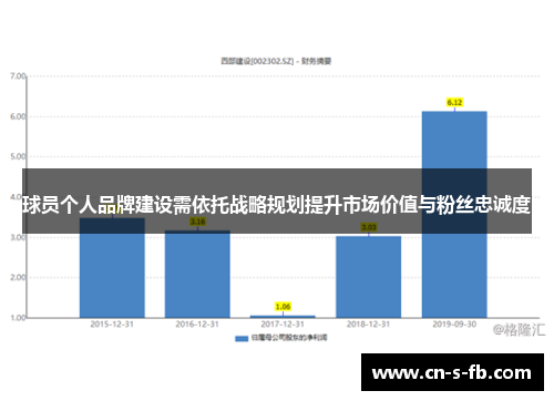 球员个人品牌建设需依托战略规划提升市场价值与粉丝忠诚度