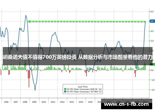 胡桑诺夫值不值得700万英镑投资 从数据分析与市场前景看他的潜力 胡桑诺夫值不值得700万英镑投资 从数据分析与市场前景看他的潜力
