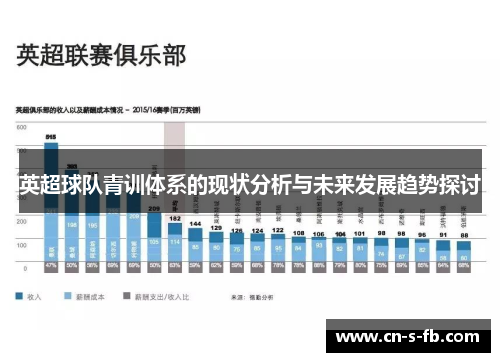 英超球队青训体系的现状分析与未来发展趋势探讨
