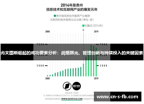 尤文图斯崛起的成功要素分析：战略眼光、管理创新与持续投入的关键因素
