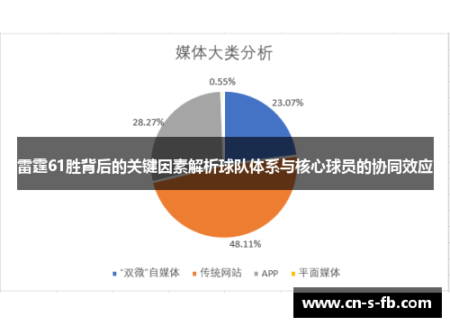 雷霆61胜背后的关键因素解析球队体系与核心球员的协同效应